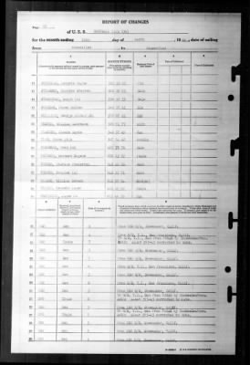 Thumbnail for Rockwall (APA-230) > 1946