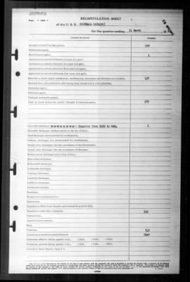 Thumbnail for Rockwall (APA-230) > 1946