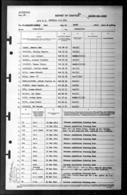 Rockwall (APA-230) > 1945