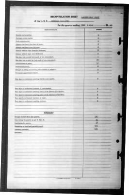 Rockwall (APA-230) > 1945