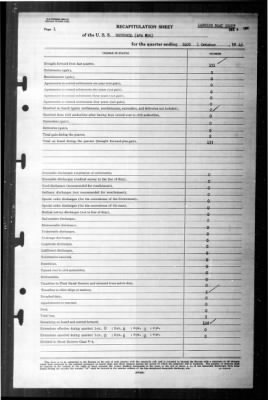 Rockwall (APA-230) > 1945