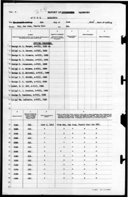 Matagorda (AVP-22) > 1943