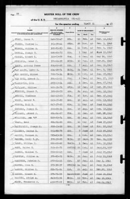 Philadelphia (CL-41) > 1943