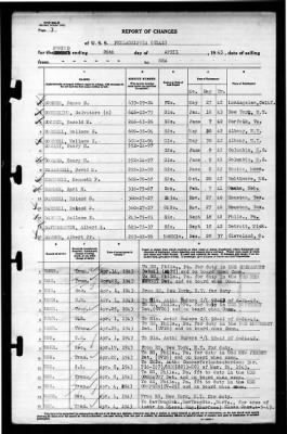 Philadelphia (CL-41) > 1943