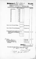 1824 Tax Return of John Allan Stuart