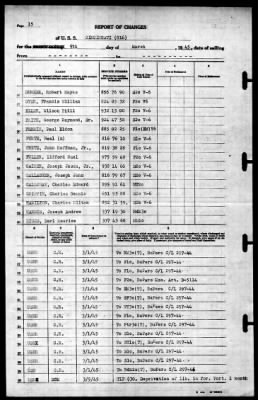 Cincinnati (CL-6) > 1945