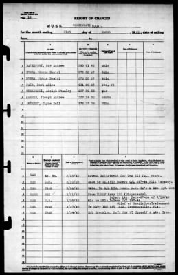 Cincinnati (CL-6) > 1945