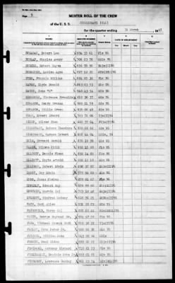 Cincinnati (CL-6) > 1945