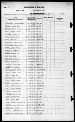 Cincinnati (CL-6) > 1945