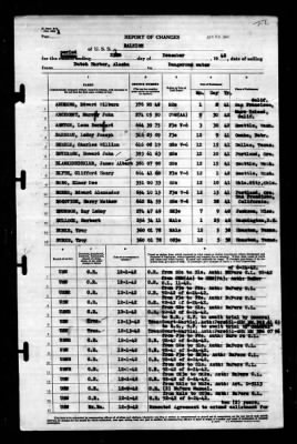 Thumbnail for Raleigh (CL-7) > 1942