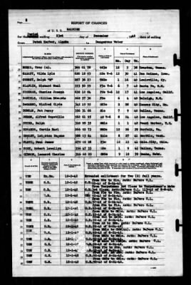 Thumbnail for Raleigh (CL-7) > 1942