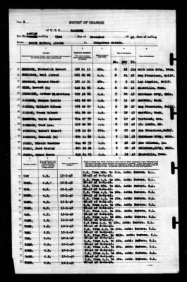 Thumbnail for Raleigh (CL-7) > 1942