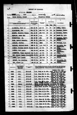 Thumbnail for Raleigh (CL-7) > 1942