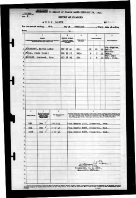 Thumbnail for Raleigh (CL-7) > 1943