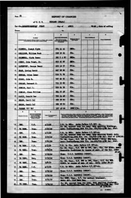 Niblack (DD-424) > 1946