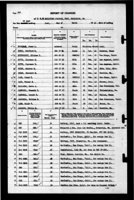 Naval Receiving Station, Bremerton, Washington > 1942