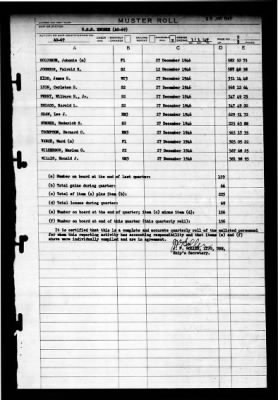 Enoree (AO-69) > 1947