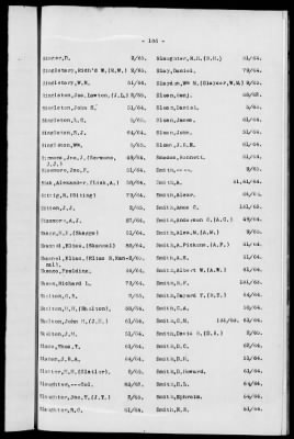 1A - Name and Subject Index to General Orders and Circulars