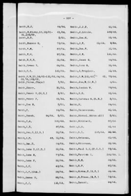 1A - Name and Subject Index to General Orders and Circulars