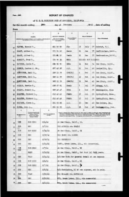 Thumbnail for Naval Receiving Station, San Diego, California > 1941