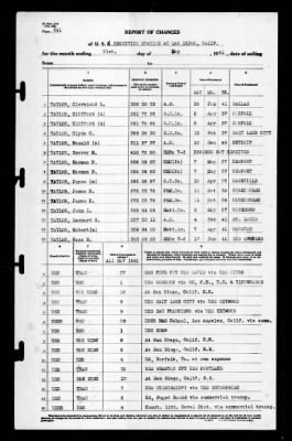 Thumbnail for Naval Receiving Station, San Diego, California > 1941