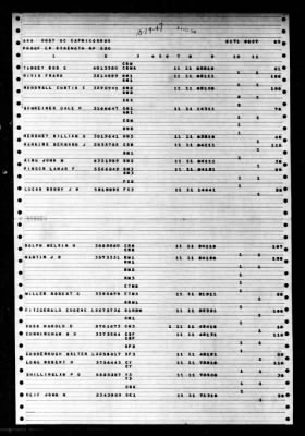 Thumbnail for Capricornus (AKA-57) > 1947