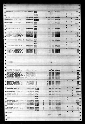 Capricornus (AKA-57) > 1947