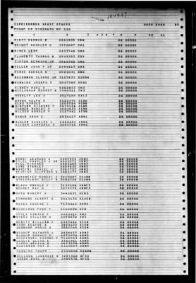 Capricornus (AKA-57) > 1947