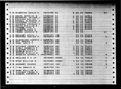 Capricornus (AKA-57) > 1948