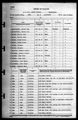 Mount Vernon (AP-22) > 1942