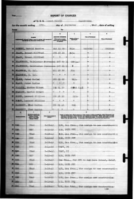 Mount Vernon (AP-22) > 1942