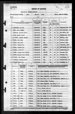 Unimak (AVP-31) > 1944