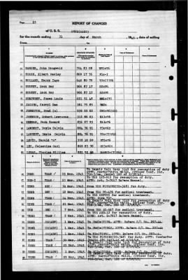 Otus (AS-20) > 1945