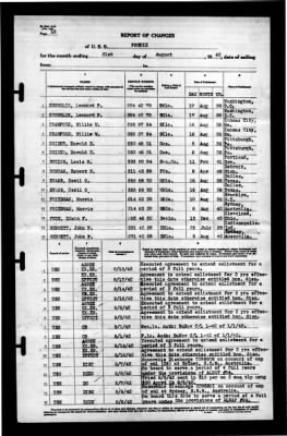 Thumbnail for Phoenix (CL-46) > 1942