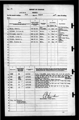 Thumbnail for Phoenix (CL-46) > 1942