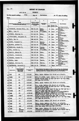 Phoenix (CL-46) > 1942