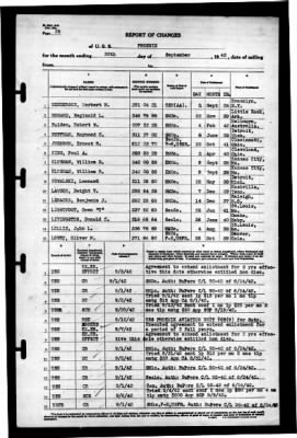 Phoenix (CL-46) > 1942