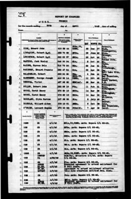 Phoenix (CL-46) > 1943