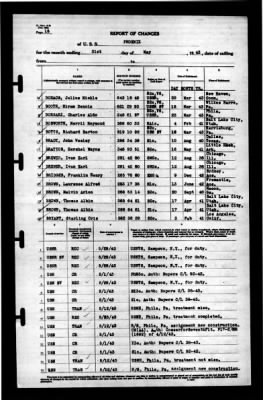 Phoenix (CL-46) > 1943