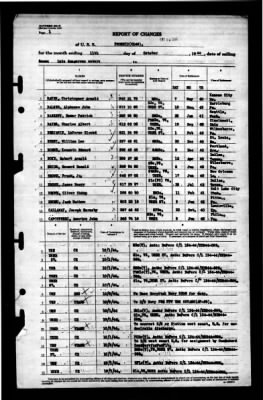 Thumbnail for Phoenix (CL-46) > 1944