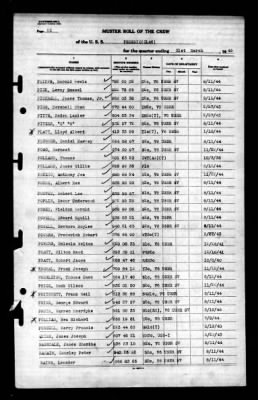 Phoenix (CL-46) > 1945