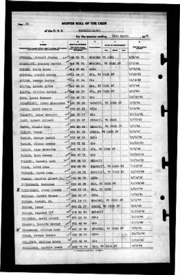 Phoenix (CL-46) > 1945