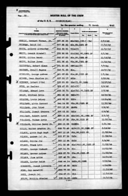 Phoenix (CL-46) > 1945