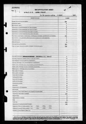 Santee (CVE-29) > 1946