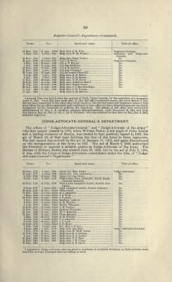 Part I - Chiefs of Bureaus or Staff Corps of the Army > Page 3