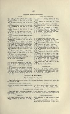 Thumbnail for US Army Historical Register - Volume 1 > Part I - Officers of the Army presented with Medals or Swords by Congress