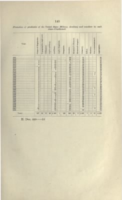 Thumbnail for US Army Historical Register - Volume 1 > Part I - Table Showing Promotion of US Military Academy Graduates