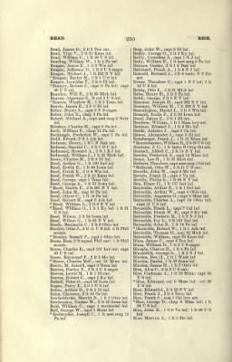 US Army Historical Register - Volume 2 > Part III - Officers of Volunteer Regiments During the War with Spain and Phillippine Insurrection