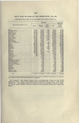 US Army Historical Register - Volume 2 > Part III - Strength of the Army