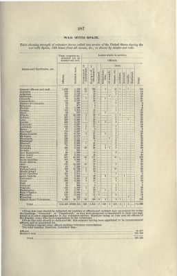 US Army Historical Register - Volume 2 > Part III - Strength of the Army